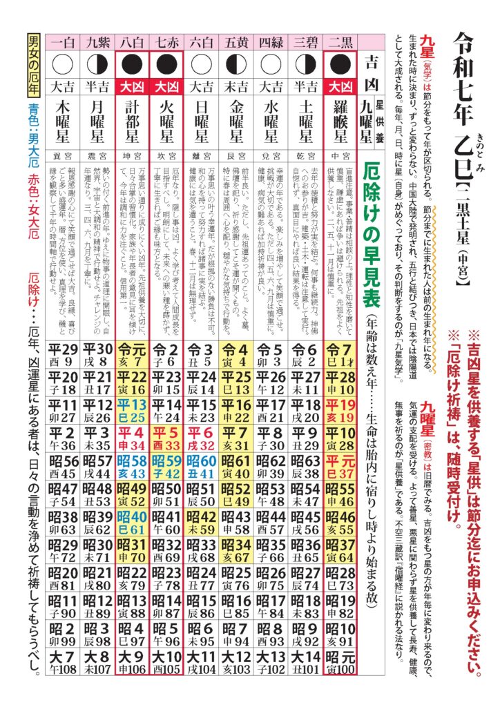 「令和７年の運勢」厄除け・九曜/九星の早見表