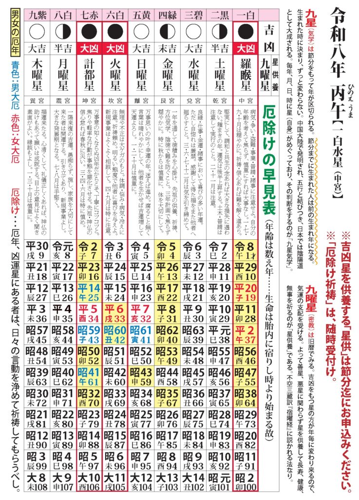 令和８年 運勢早見表